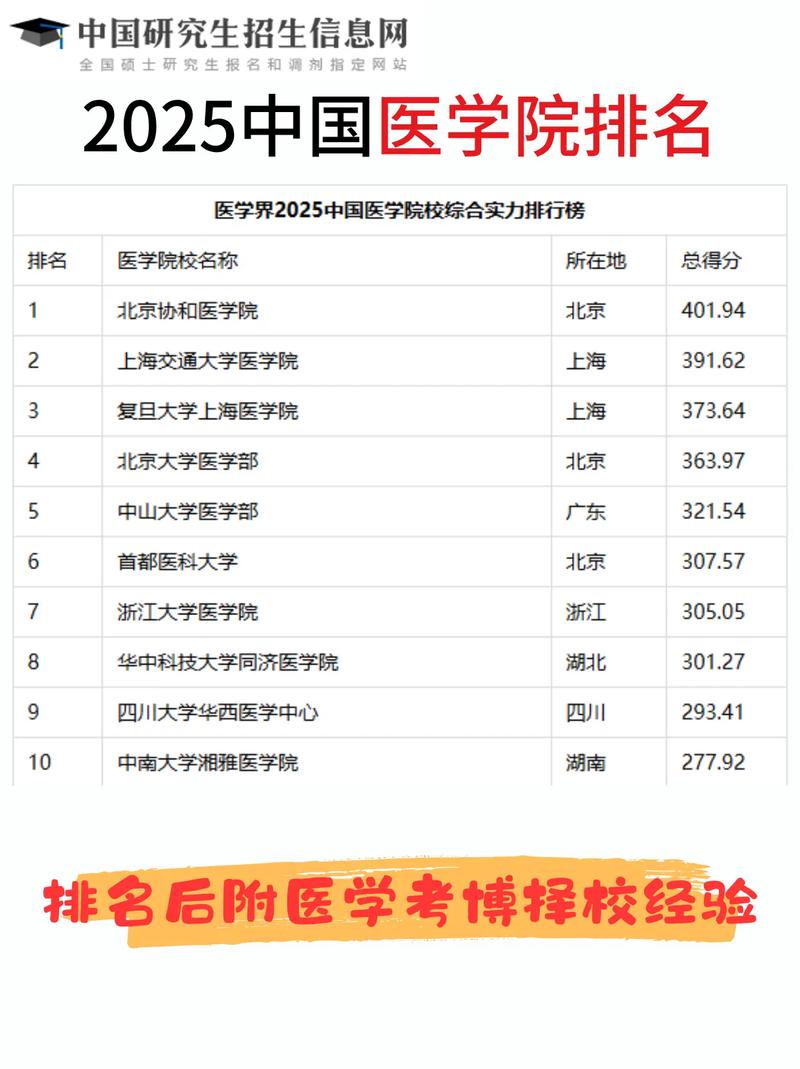 中西医结合考博，院校与方向如何抉择？-图1