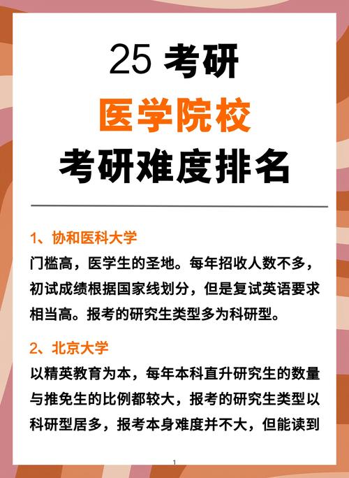 中西医结合考博，院校与方向如何抉择？-图2