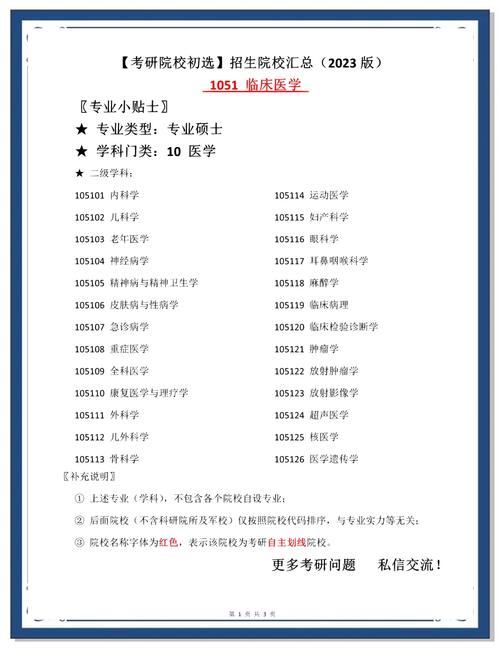 中西医结合考博，院校与方向如何抉择？-图3