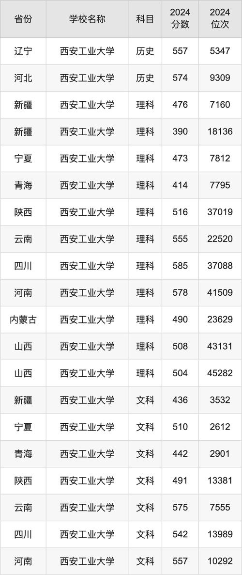 西安工业大学考研分数线是多少？-图3