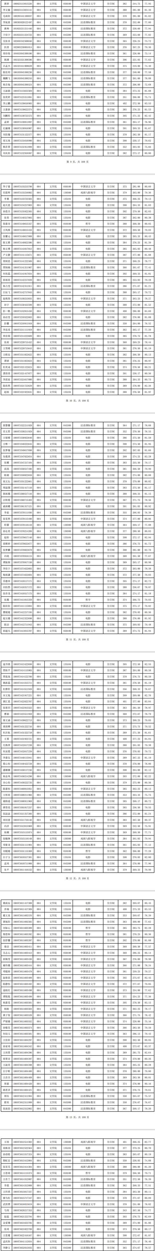 西北大学现当代文学考研怎么准备？-图1