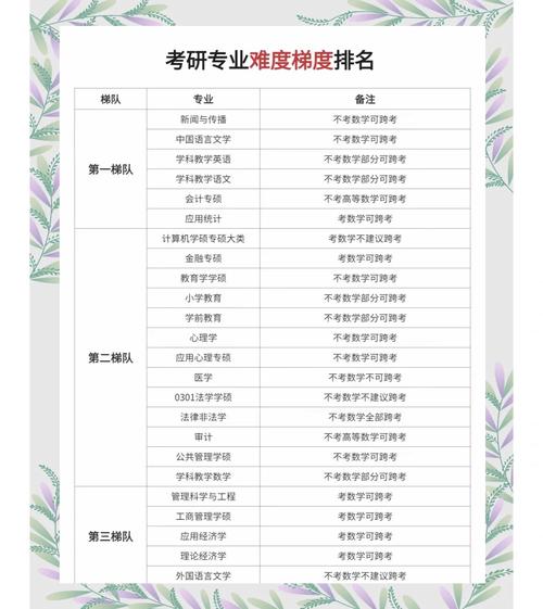 中西医临床医学考研方向有哪些选择?-图1 中西医临床医学考研方向有哪些选择?-图1