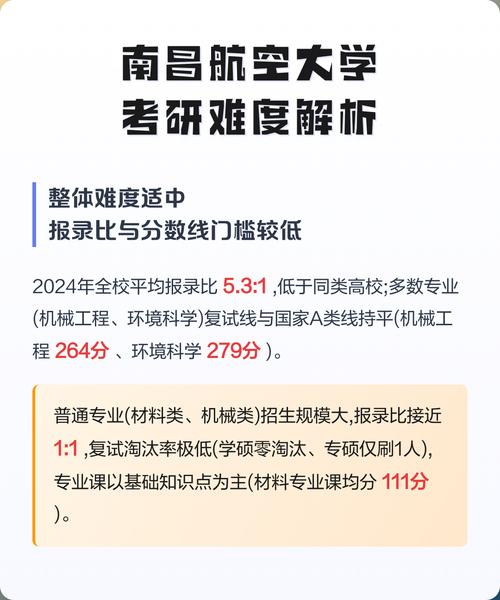 南昌航空大学考研分数线-图1 南昌航空大学考研分数线-图1