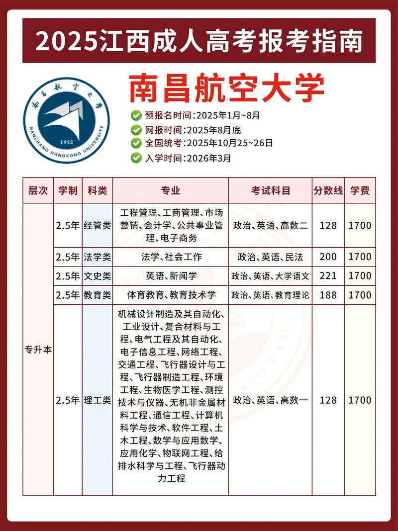南昌航空大学考研分数线-图2 南昌航空大学考研分数线-图2