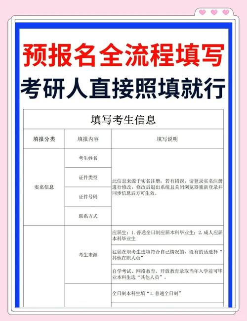 往届生考研报名考生来源如何选择?-图3 往届生考研报名考生来源如何选择?-图3