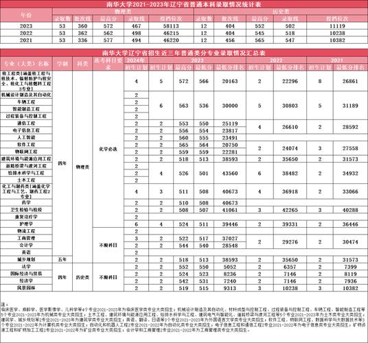 南华大学考博历年分数线是多少?-图2 南华大学考博历年分数线是多少?-图2