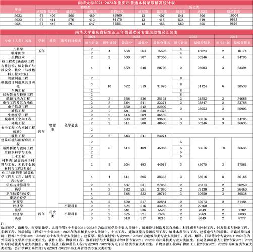 南华大学考博历年分数线是多少?-图3 南华大学考博历年分数线是多少?-图3