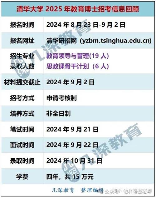 清华电子系考博资料怎么获取？-图2