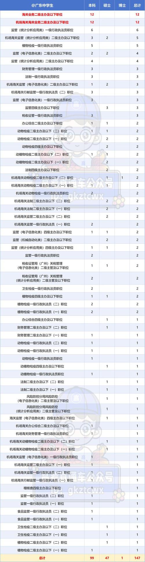 2025国考广州海关何时报名？-图1