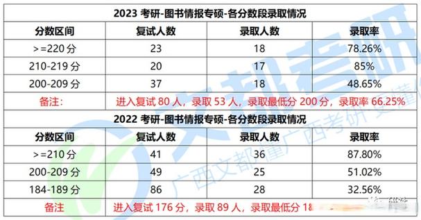 广西民族大学考研分数线是多少？-图3