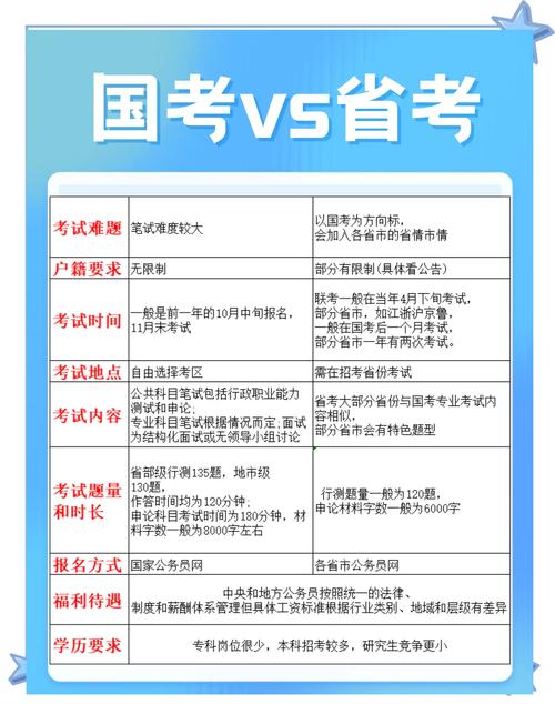 国考135分,到底有多难?-图2 国考135分,到底有多难?-图2