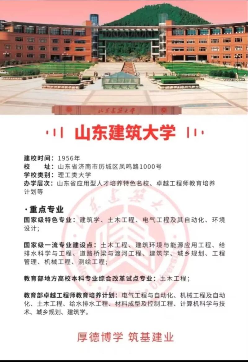 山东建筑大学考研分数线多少？-图3