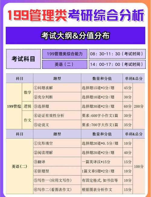 工商管理考研科目具体有哪些？-图2