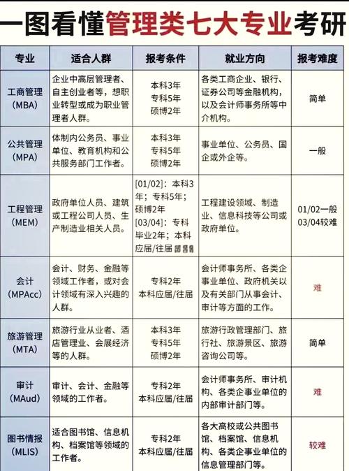 工商管理考研科目具体有哪些？-图1