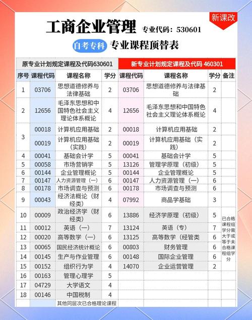 工商管理考研科目具体有哪些？-图3