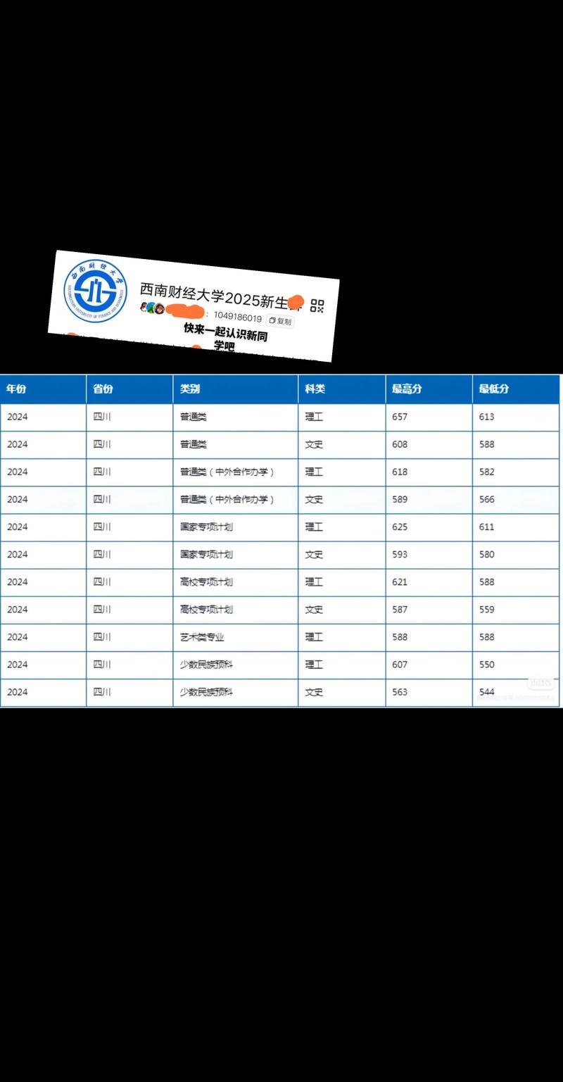 西南财经大学考博分数线多少？-图1