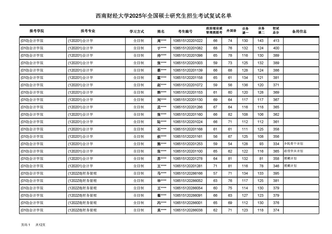西南财经大学考博分数线多少？-图3
