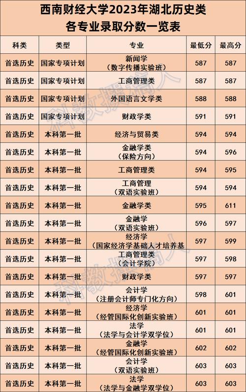 西南财经大学考博分数线多少？-图2