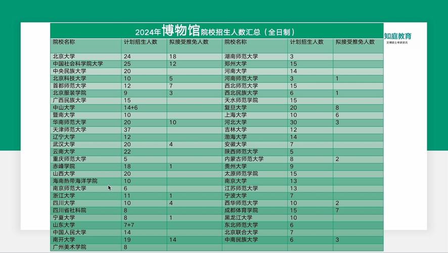 考研文博专业有哪些学校？-图1