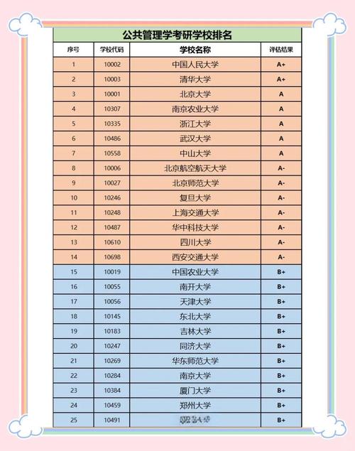 考研文博专业有哪些学校？-图2