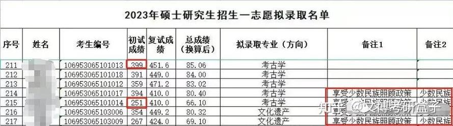 考研文博专业有哪些学校？-图3