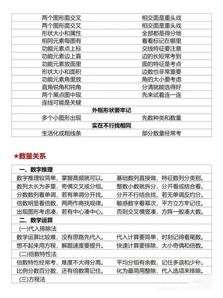 2025国考常识口诀有哪些?-图2 2025国考常识口诀有哪些?-图2