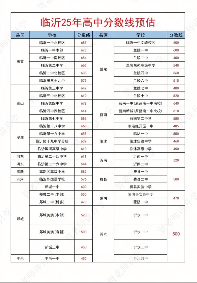 2025国考临沂名单何时公布?-图1 2025国考临沂名单何时公布?-图1