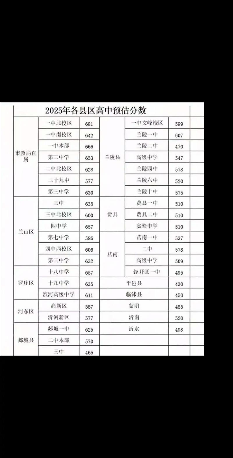 2025国考临沂名单何时公布?-图2 2025国考临沂名单何时公布?-图2