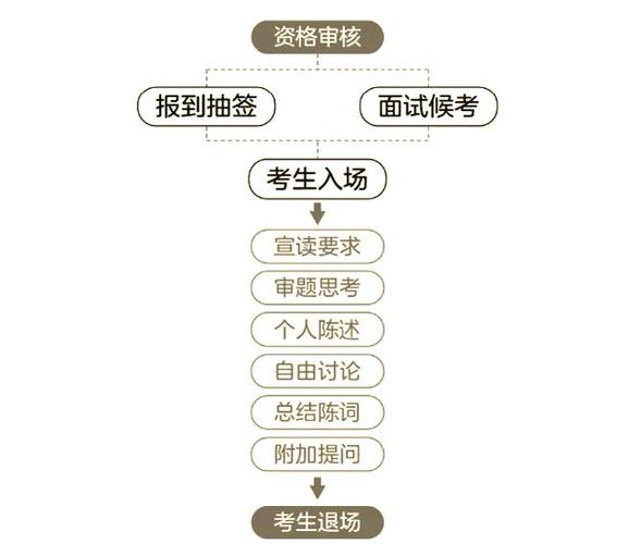 2025国考面试主题会聚焦哪些热点方向？-图2