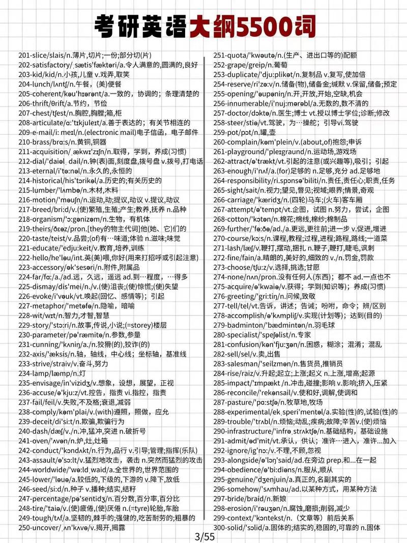 考博英语与考研英语词汇差异大吗？-图1