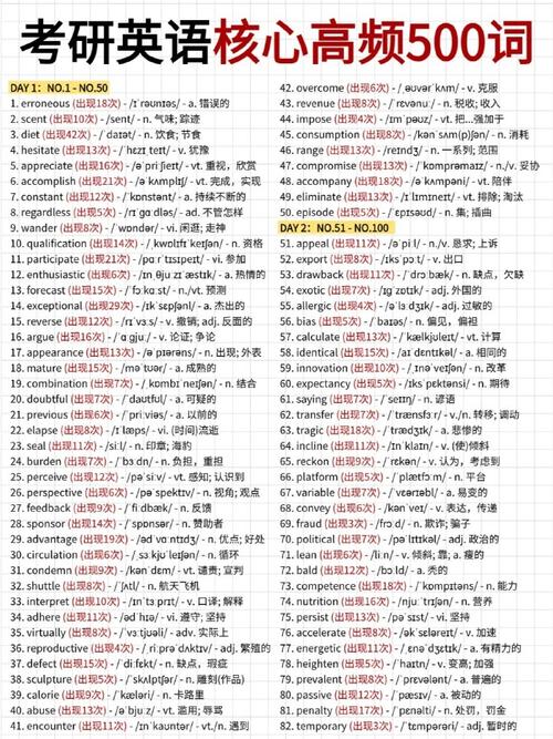 考博英语与考研英语词汇差异大吗？-图2