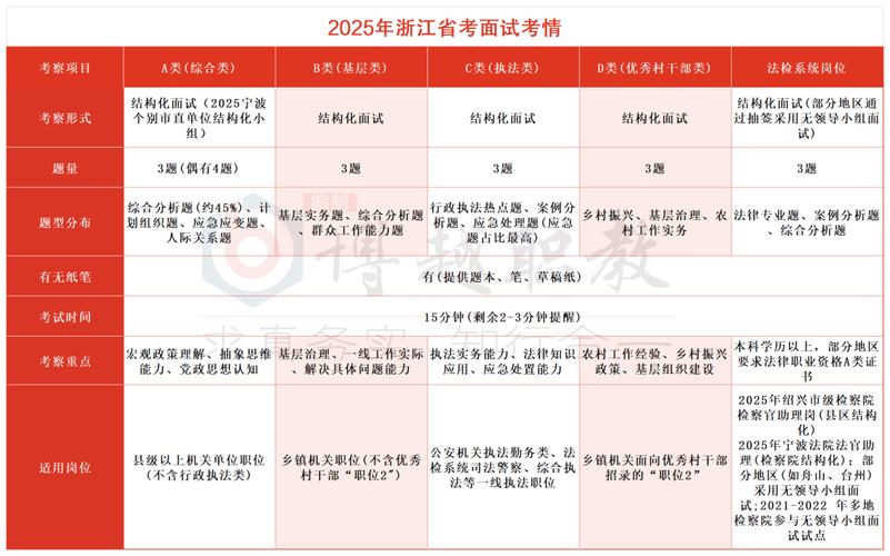 衢州国考面试2025如何高效备考？-图1