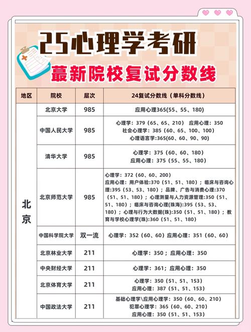 复旦心理学考博到底有多难?-图2 复旦心理学考博到底有多难?-图2