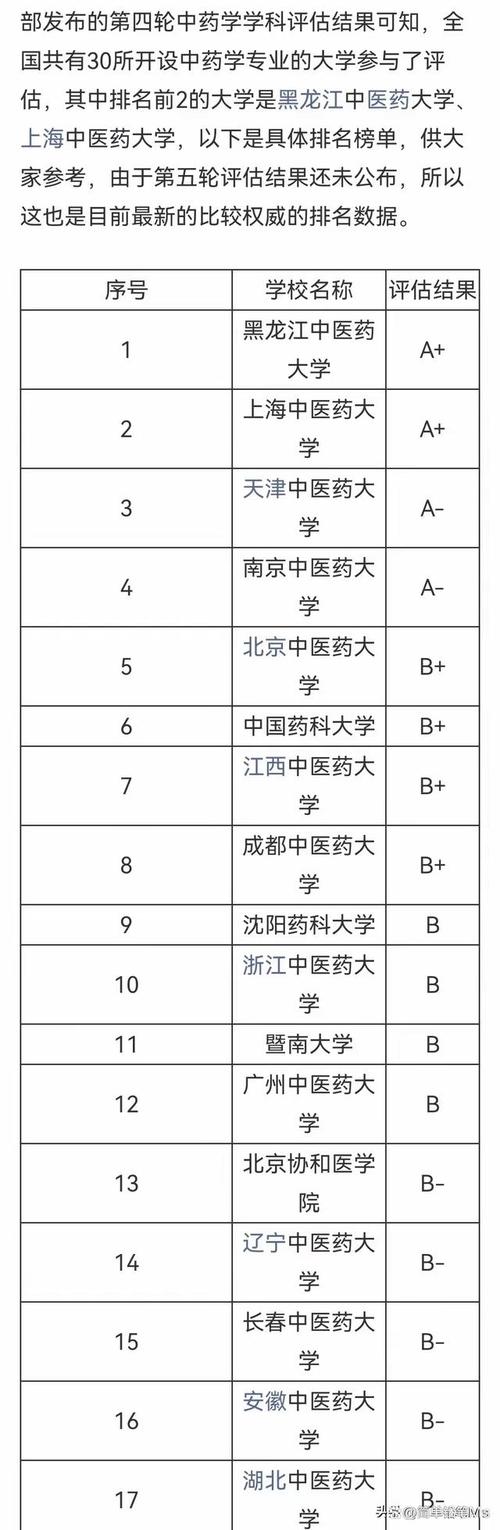药学211考研院校怎么选？排名优先看啥？-图2