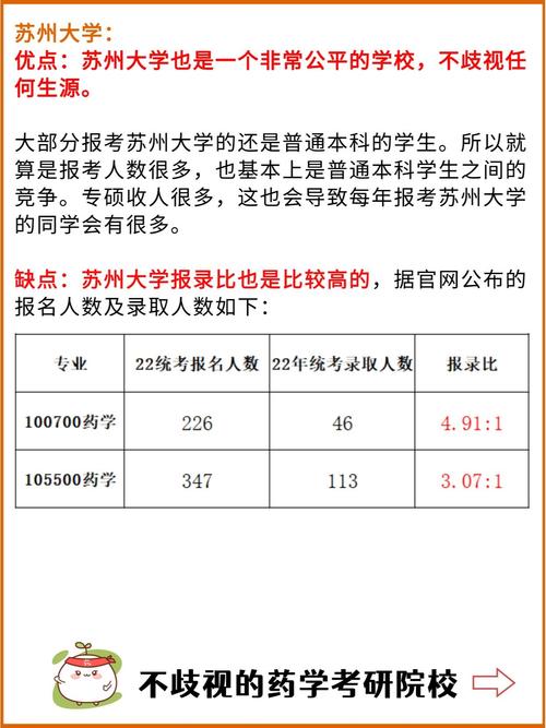 药学211考研院校怎么选？排名优先看啥？-图3