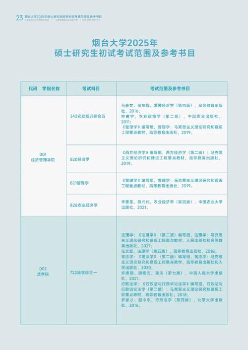 烟台大学法学博士点有哪些？-图3