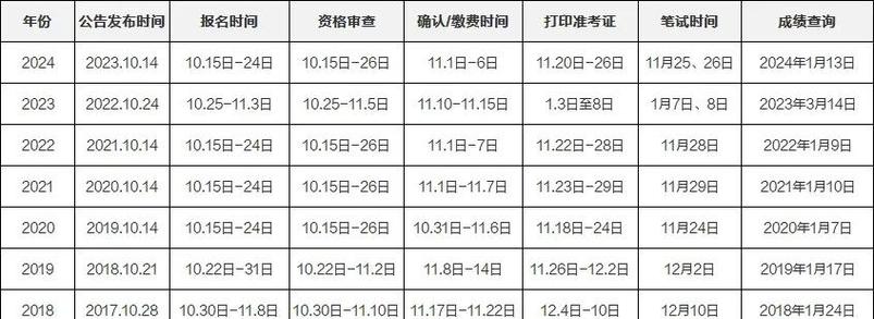 2025国考照片像素-图2 2025国考照片像素-图2