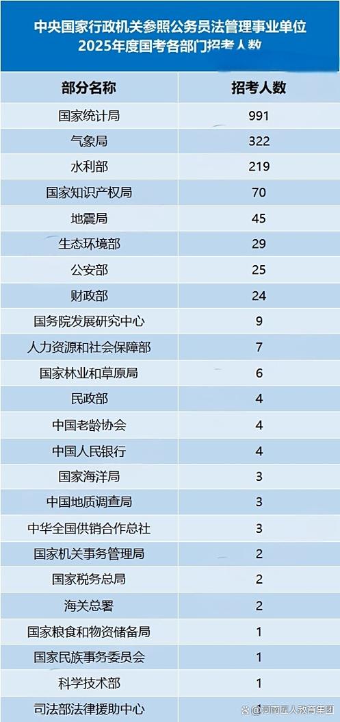 2025国考哪些专业受限?-图2 2025国考哪些专业受限?-图2