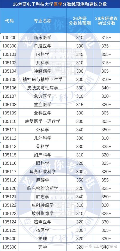 电子科大考研报录比有多高？竞争激烈吗？-图2