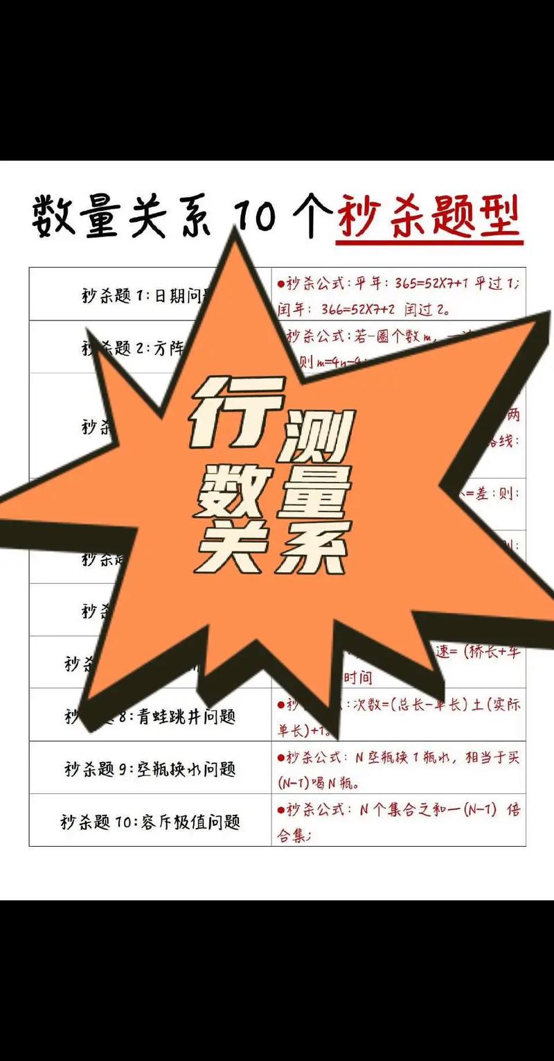 2012国考数量关系题有何解题技巧？-图3