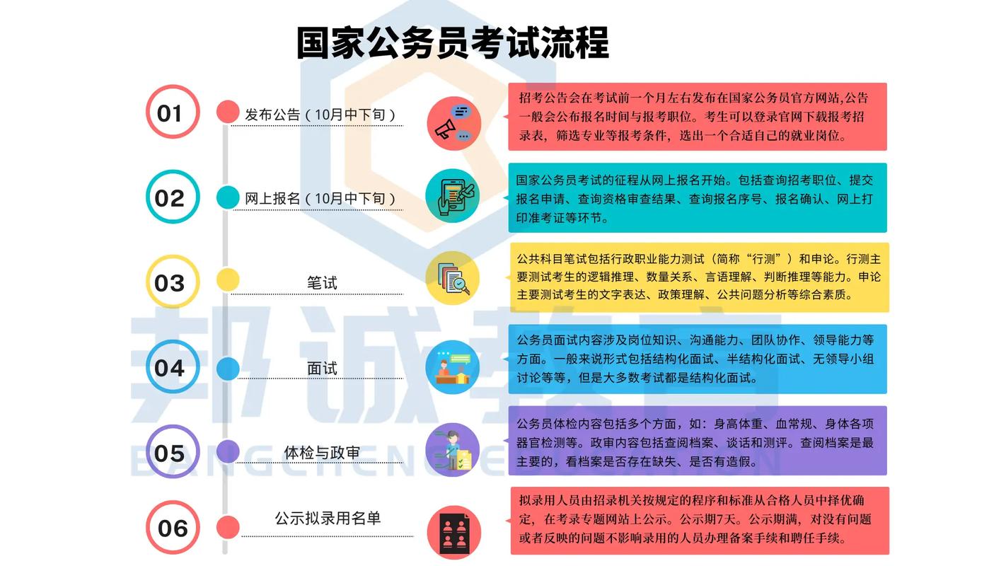 基层公务员能报考国考吗？-图2