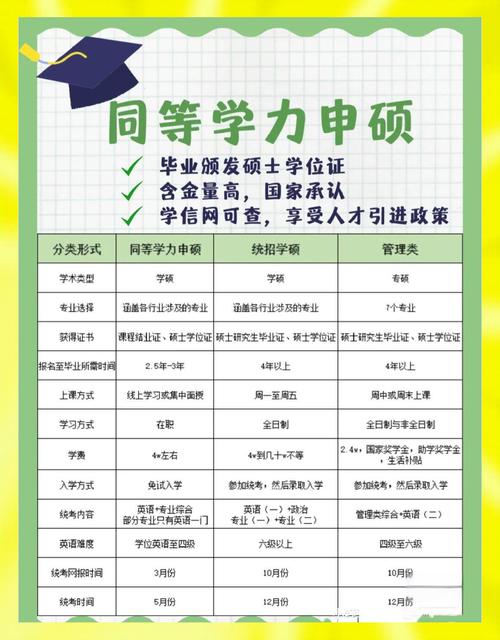 工程硕士考博算同等学力吗？-图3