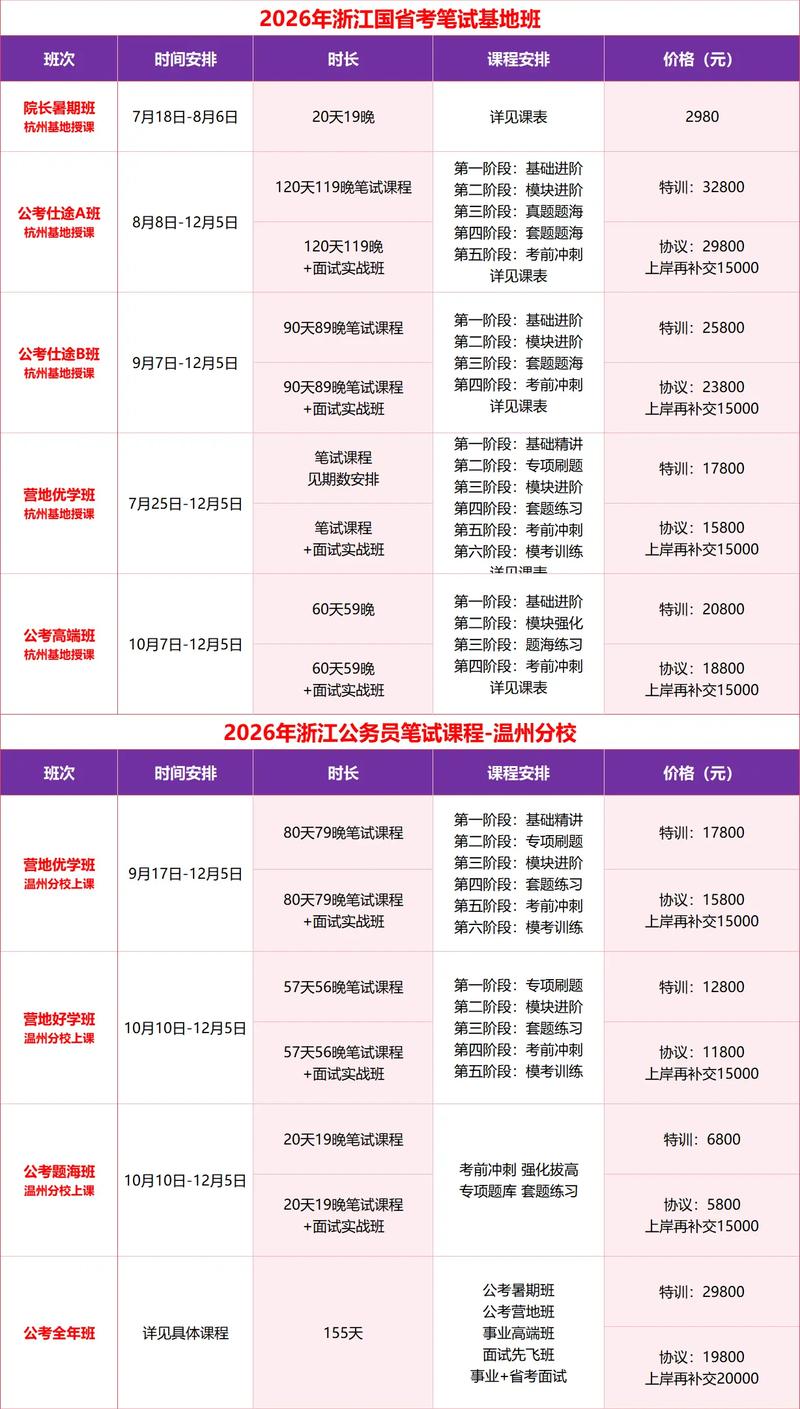 国考省考报名系统有何区别?-图2 国考省考报名系统有何区别?-图2