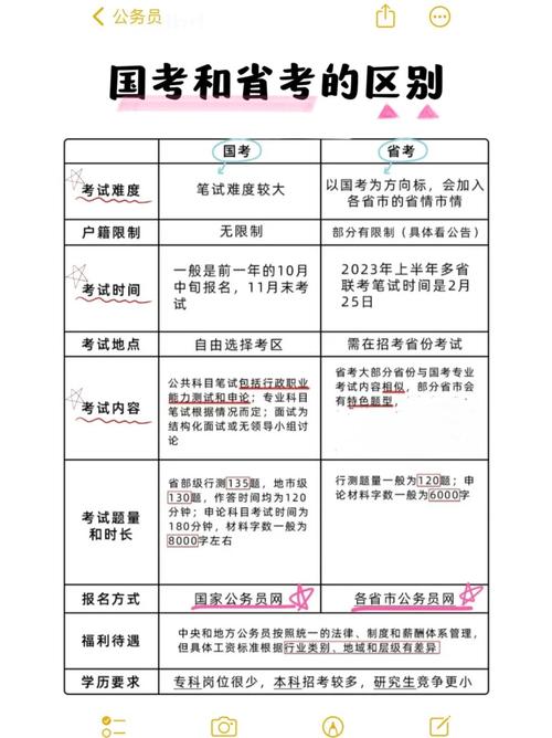 国考省考报名系统有何区别?-图3 国考省考报名系统有何区别?-图3