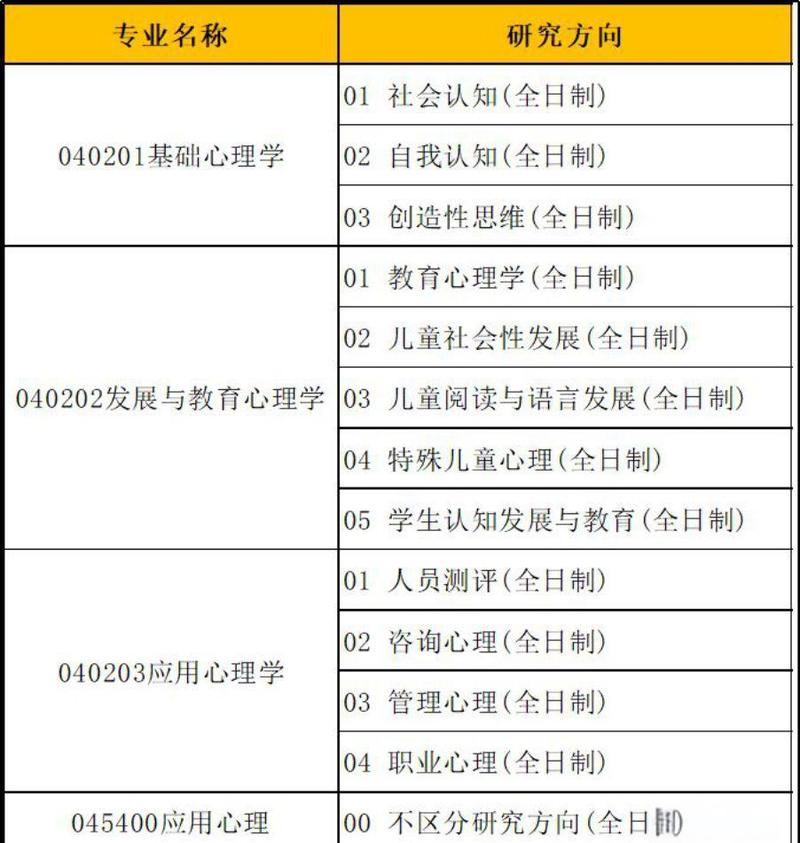 上海师范大学心理学考研难不难？-图1