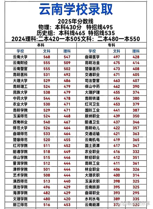 云南财经大学考研分数线多少?-图2 云南财经大学考研分数线多少?-图2