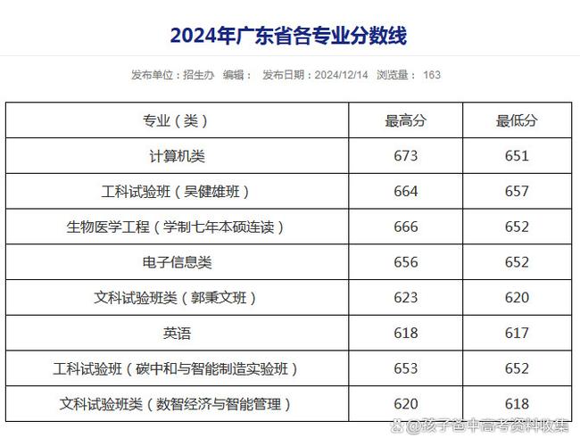 东南大学考博英语分数线是多少？-图2