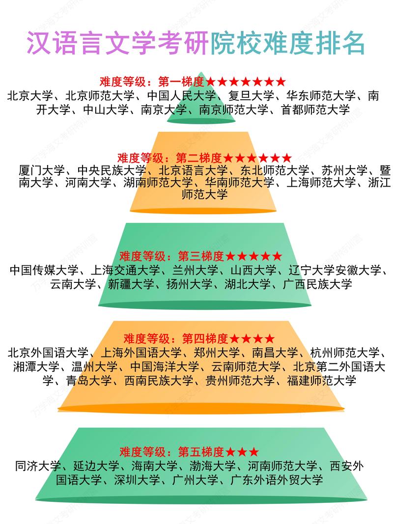 武大汉语言文学考研如何高效备考？-图1