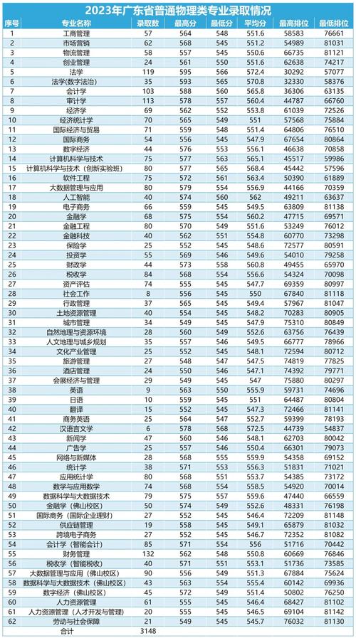 广财考研分数线多少？今年有变化吗？-图1