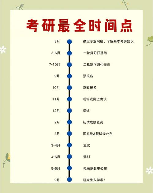 考研备考黄金期到底该几时启动？-图1